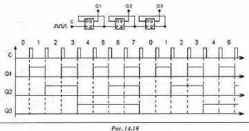 Проектирование JK-, T- триггеров и 4-х разрядного счётчика