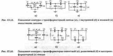 Контуры Культуры —